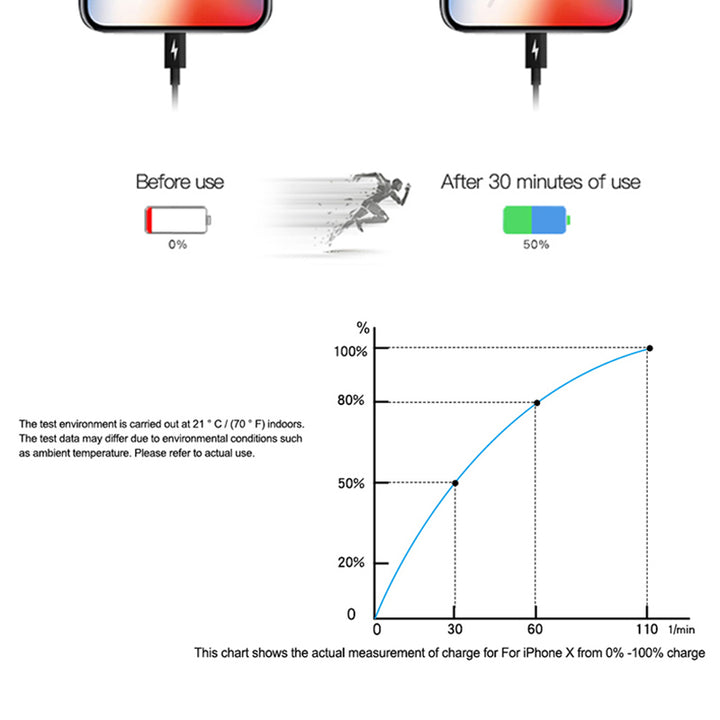 18W fast charging cable TYPE-C to Lightning cable