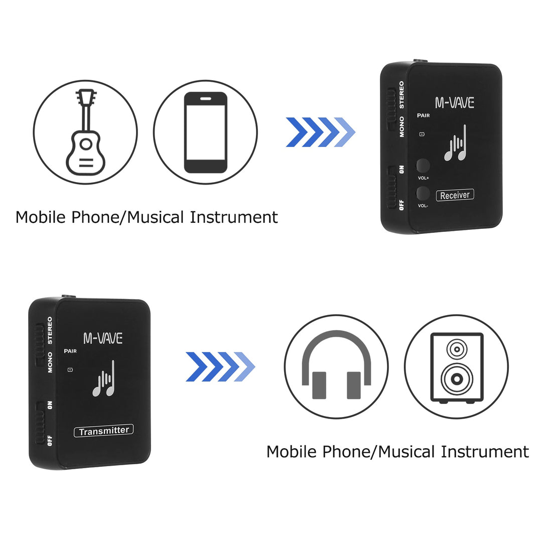 M-vave WP-10 2.4GWireless System Earphone