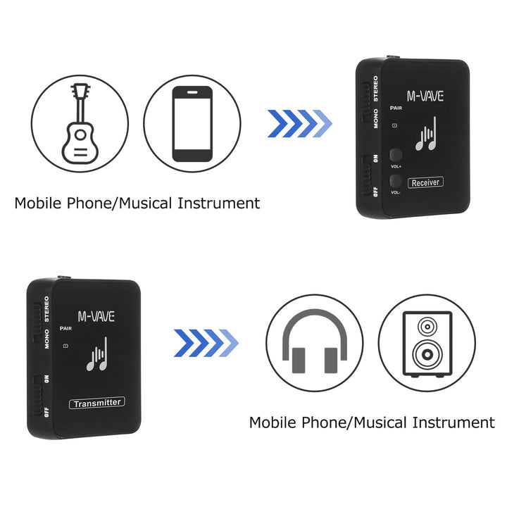 M-vave WP-10 2.4GWireless System Earphone