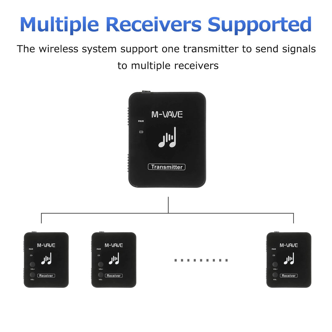 M-vave WP-10 2.4GWireless System Earphone